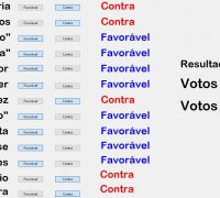 Painel de votação